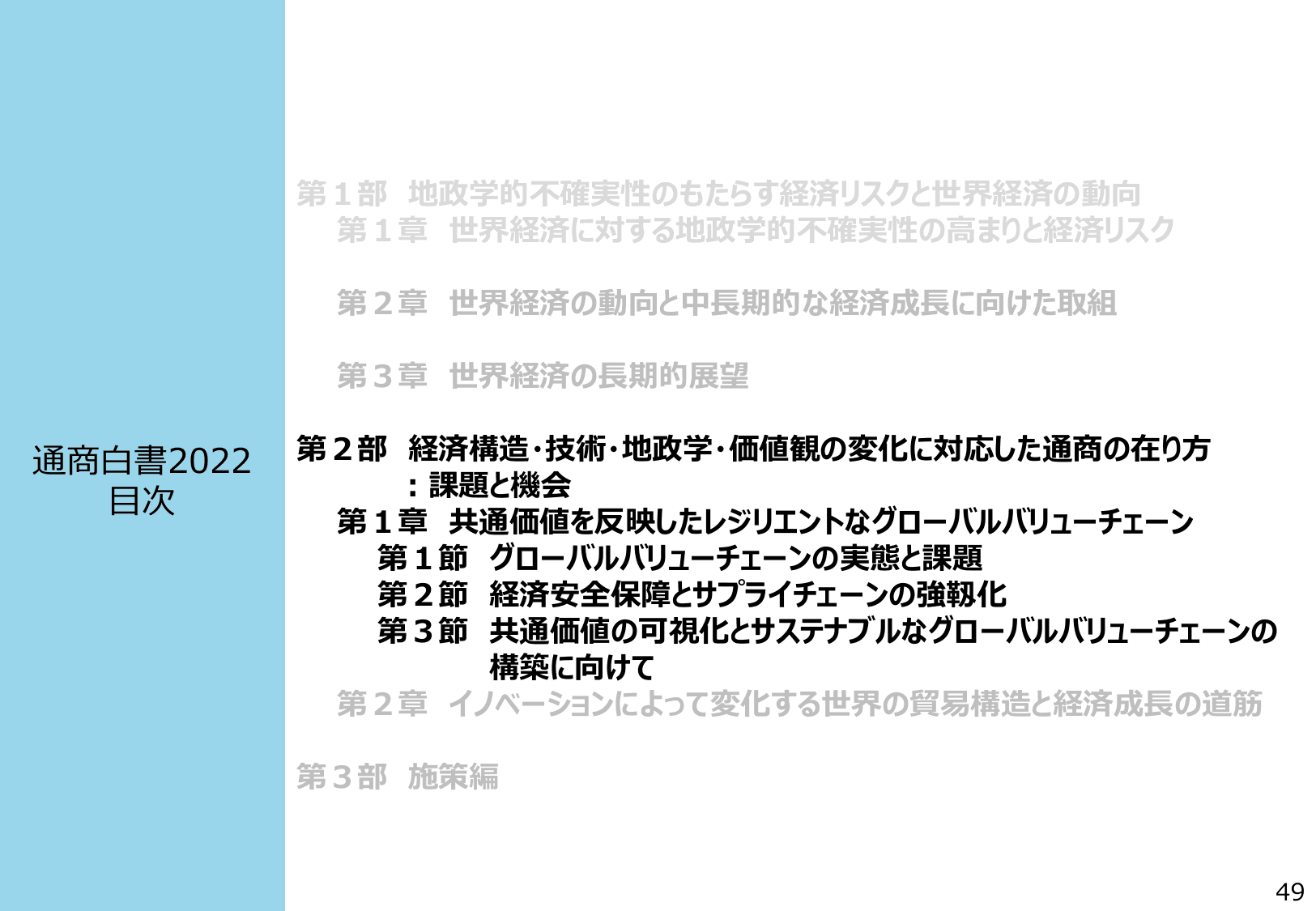 通商白書2022（概要）