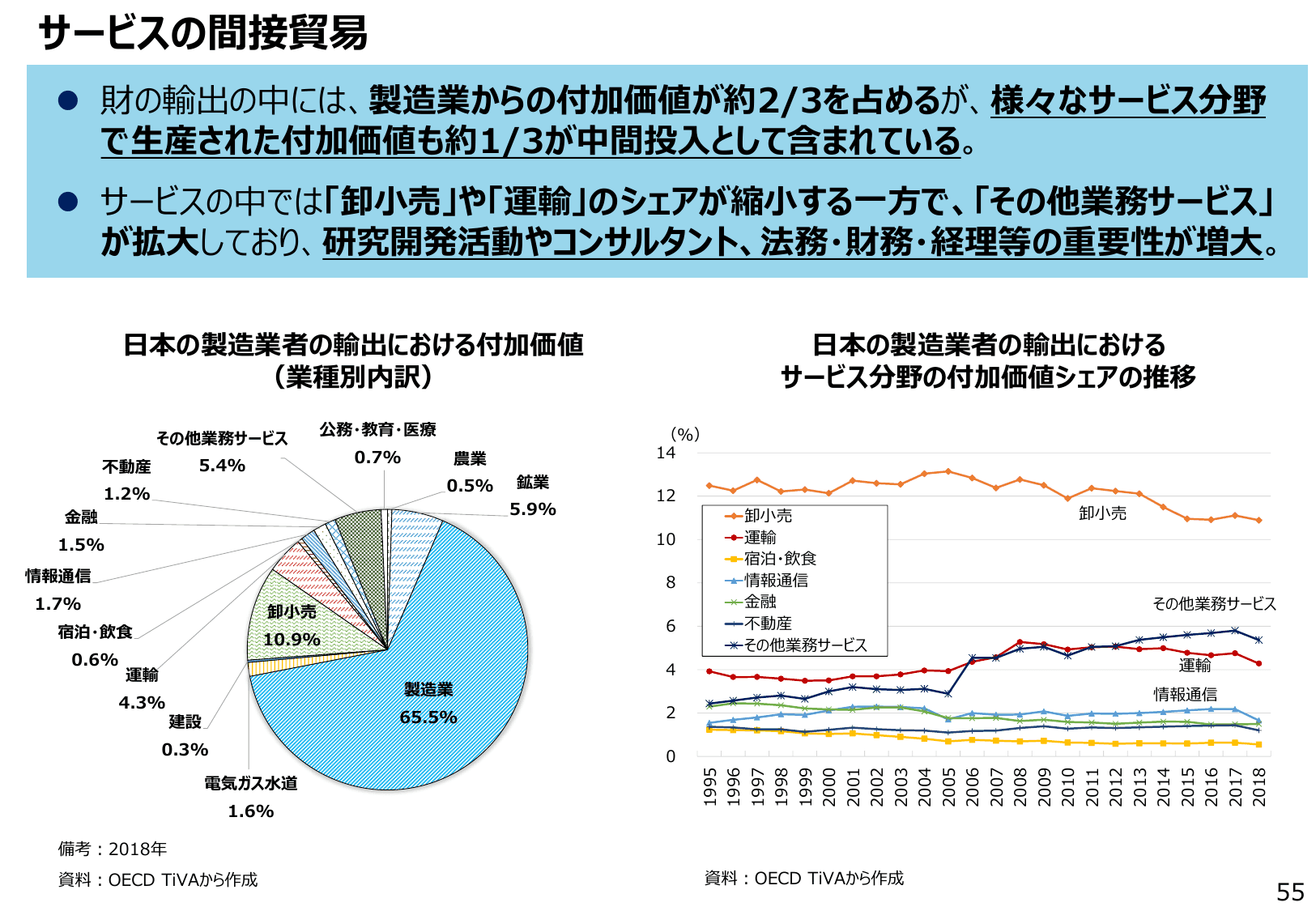 通商白書2022（概要）