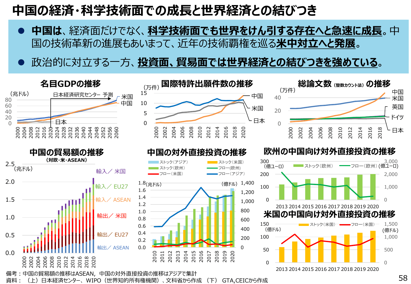 通商白書2022（概要）