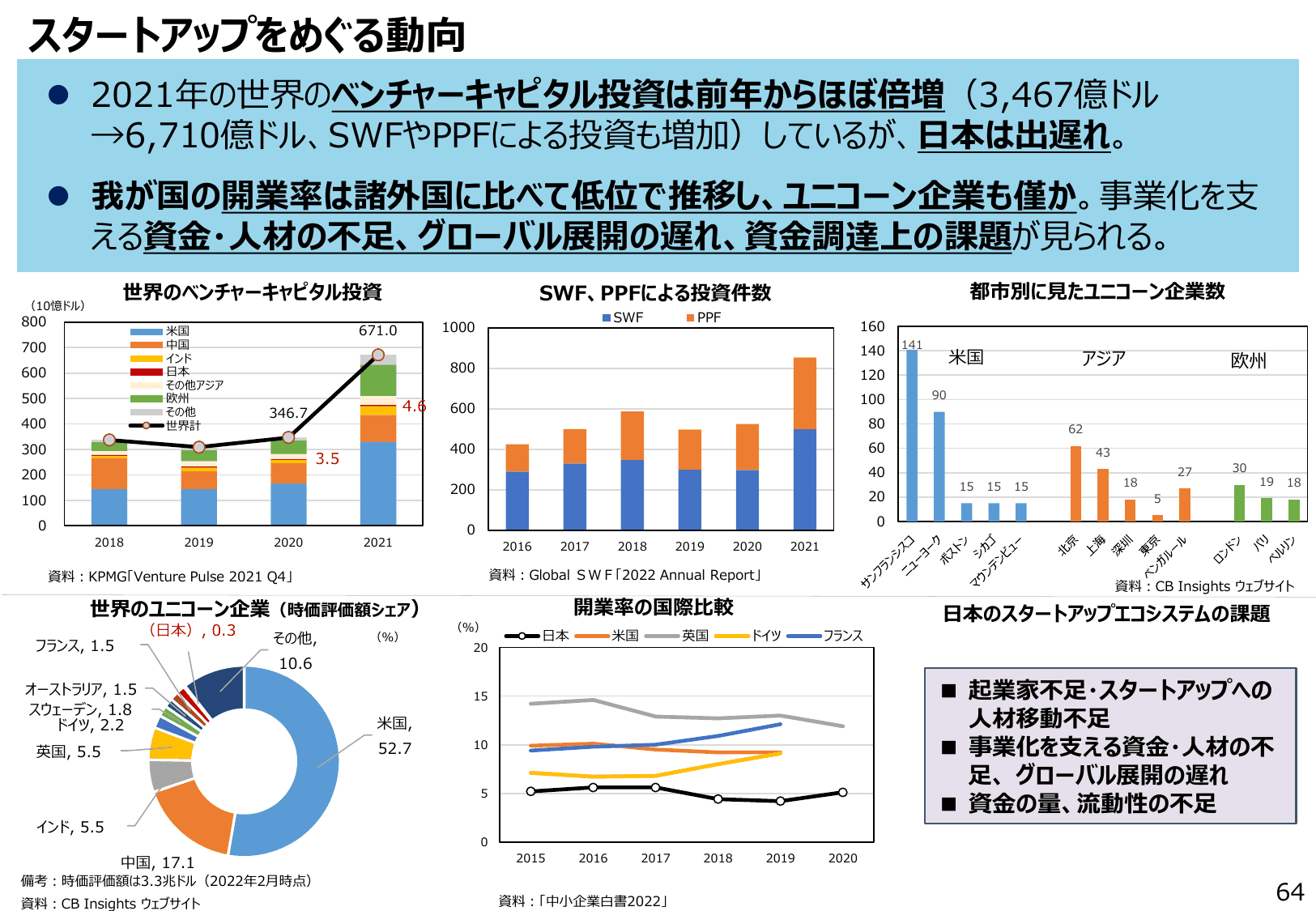 通商白書2022（概要）