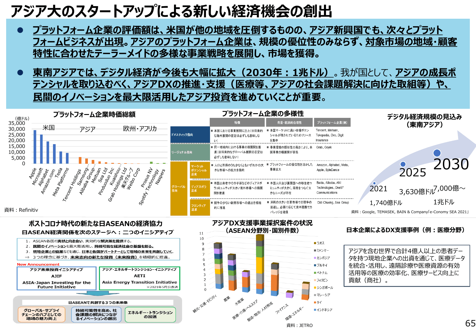 通商白書2022（概要）