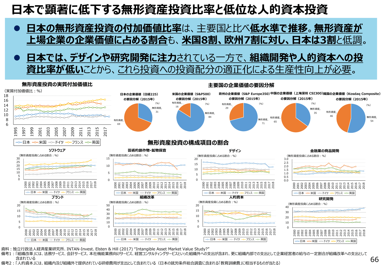 通商白書2022（概要）