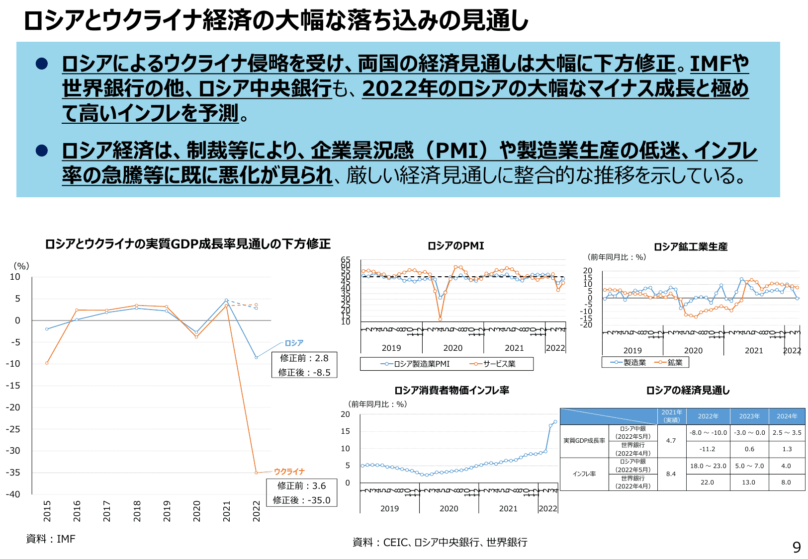 通商白書2022（概要）