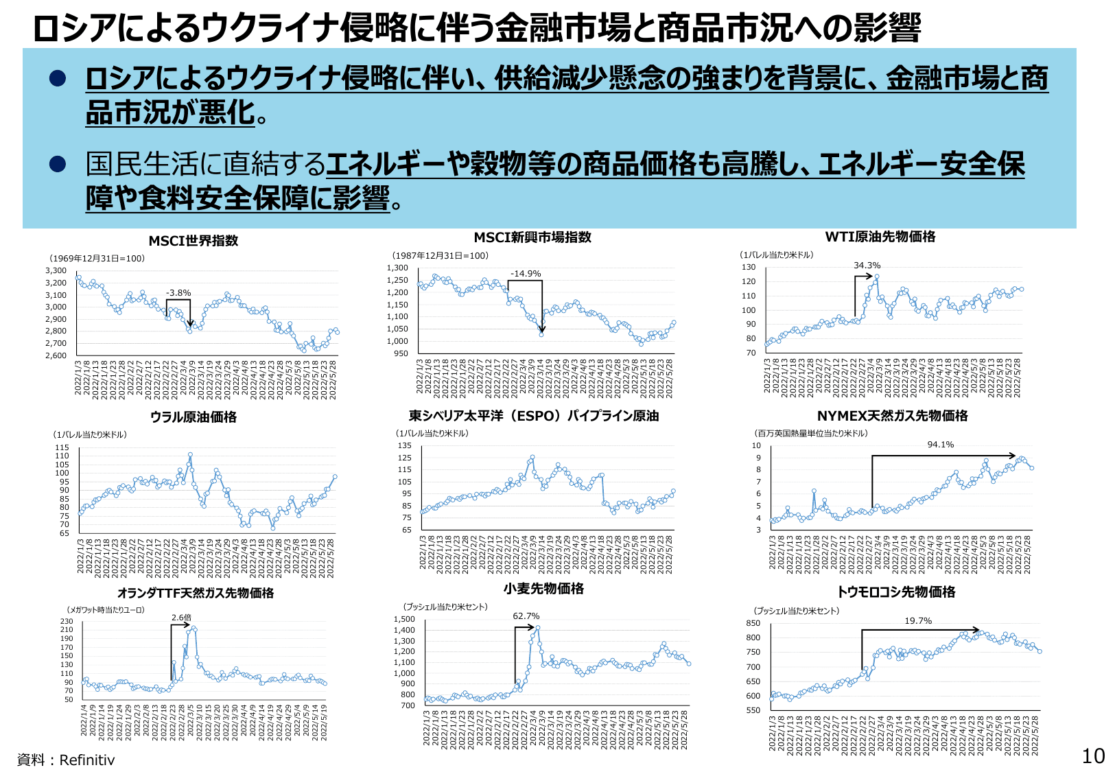 通商白書2022（概要）