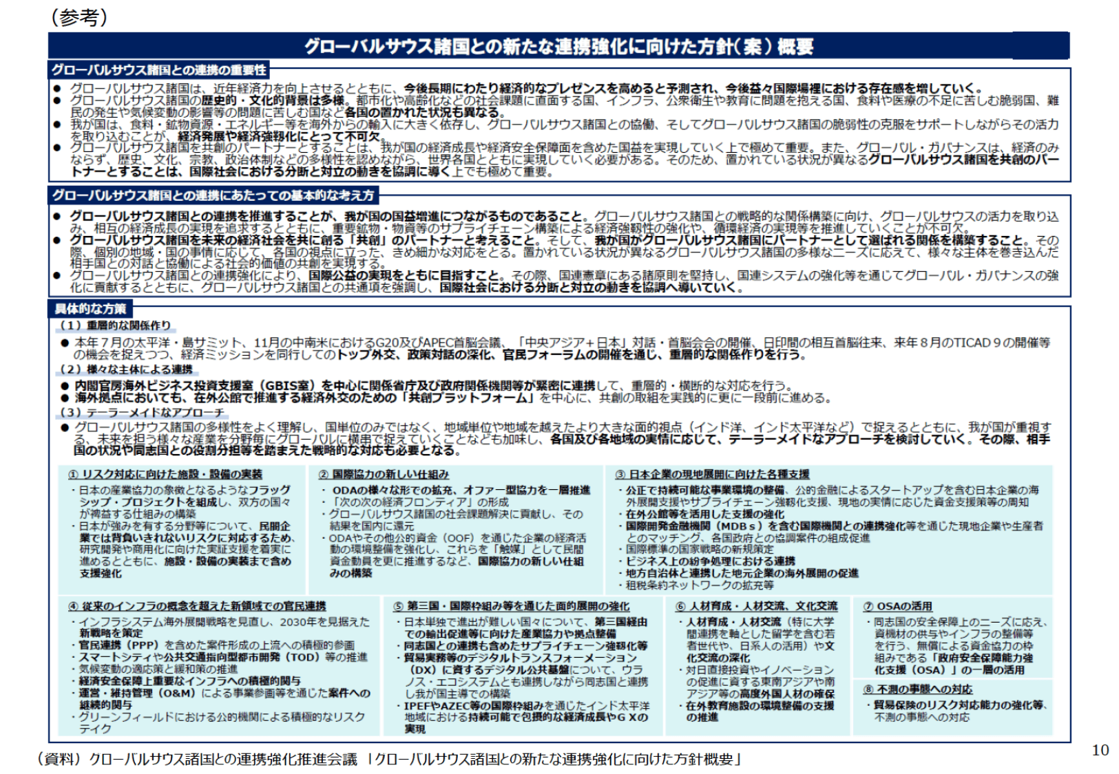 通商白書2024（概要）