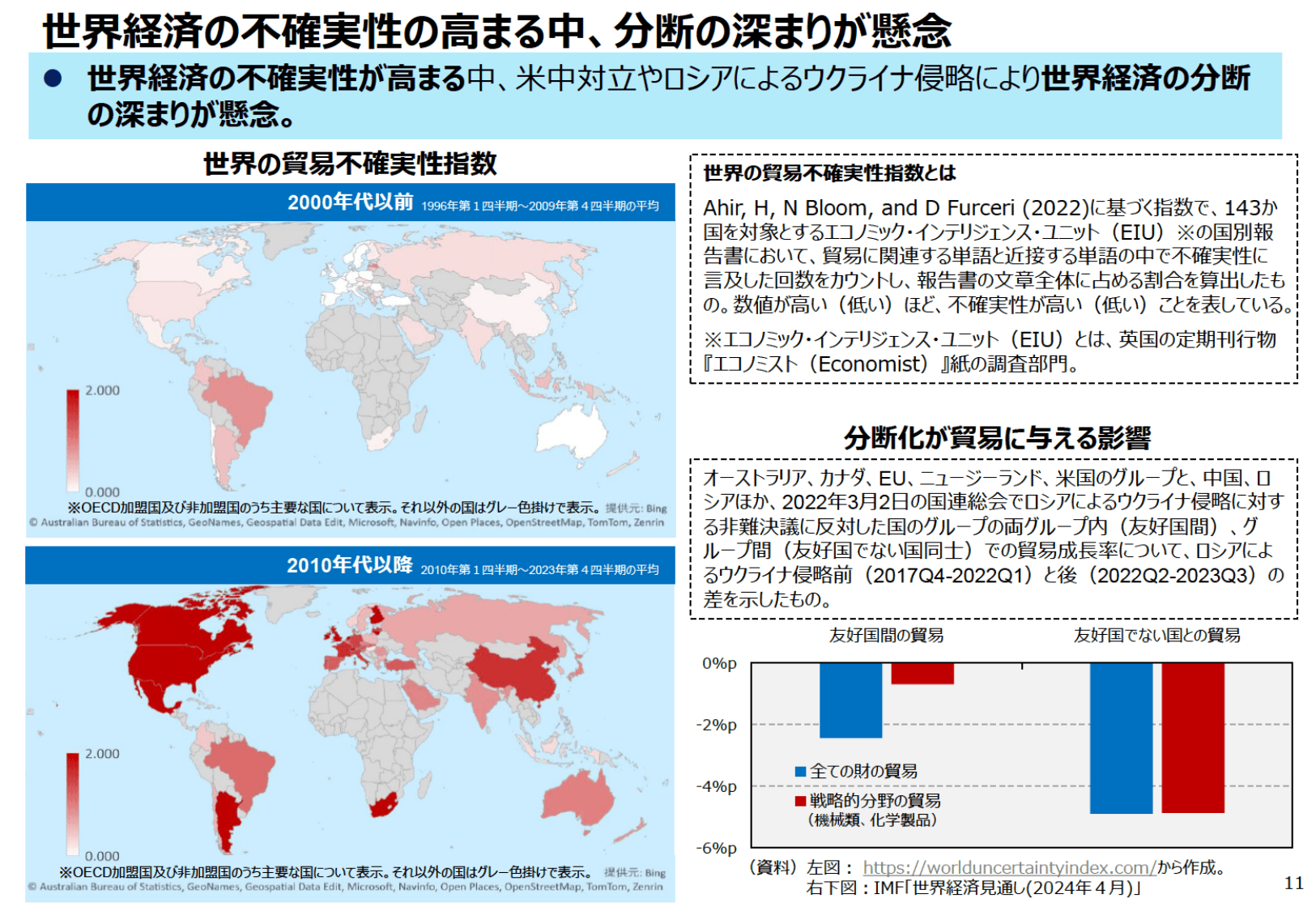 通商白書2024（概要）