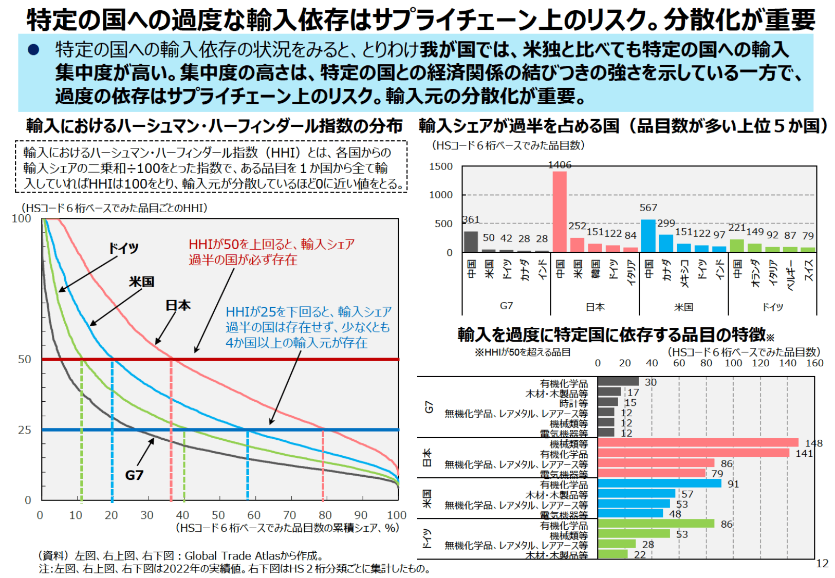 通商白書2024（概要）