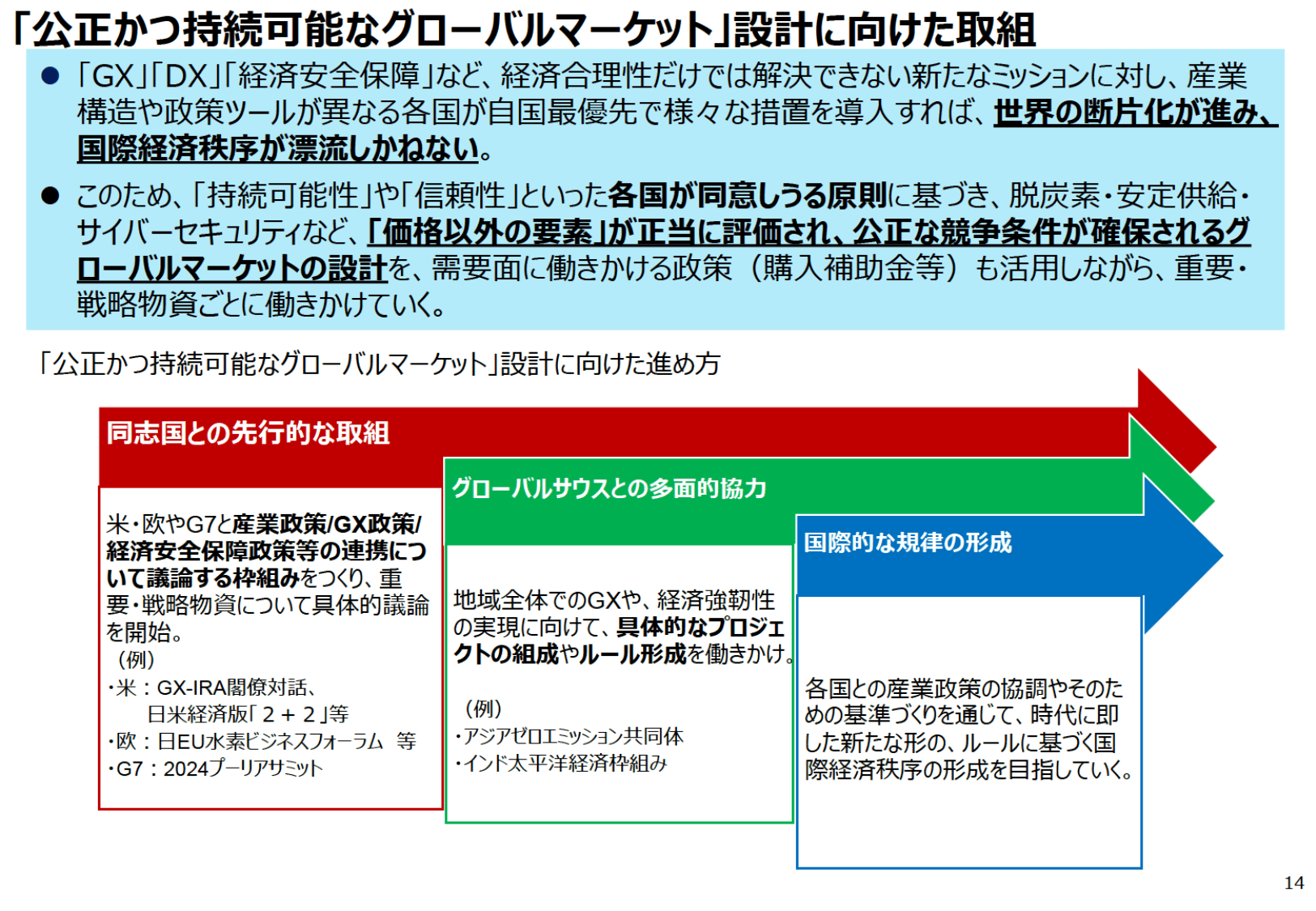 通商白書2024（概要）