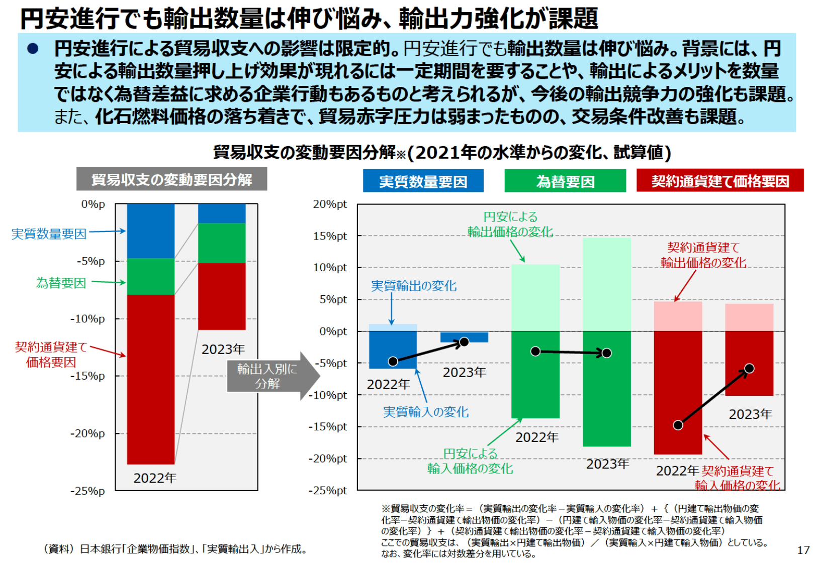 通商白書2024（概要）