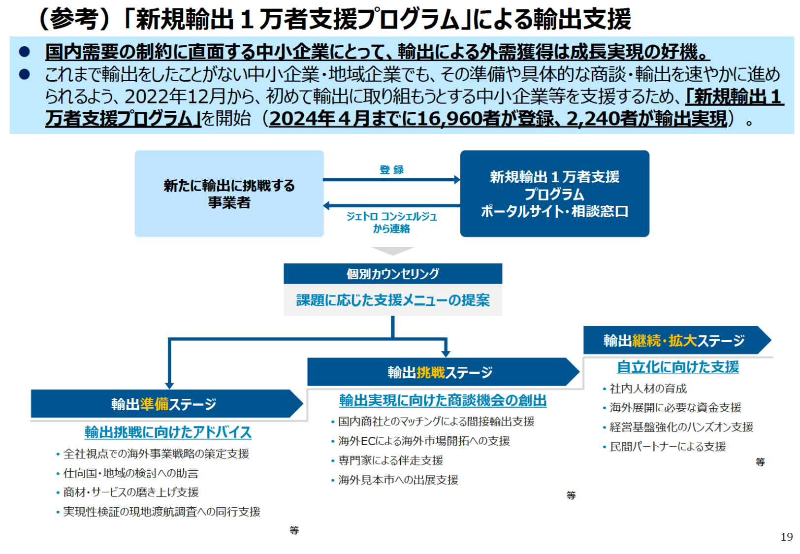 通商白書2024（概要）