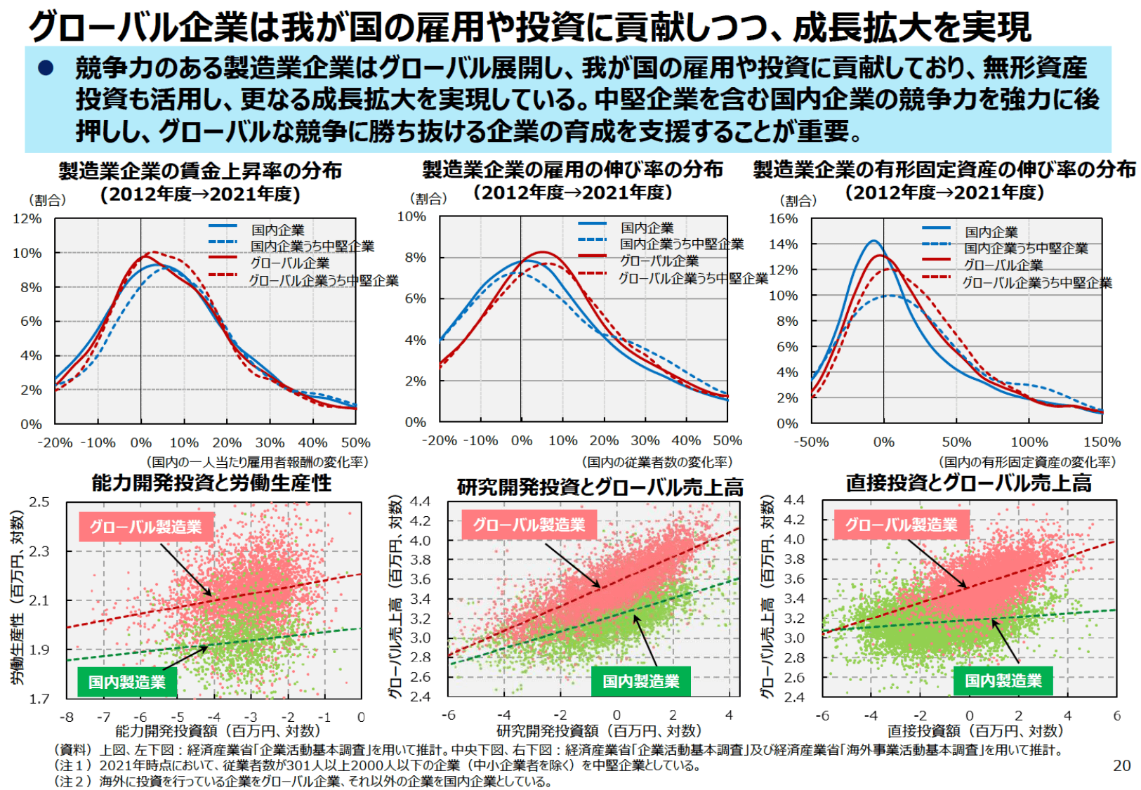 通商白書2024（概要）
