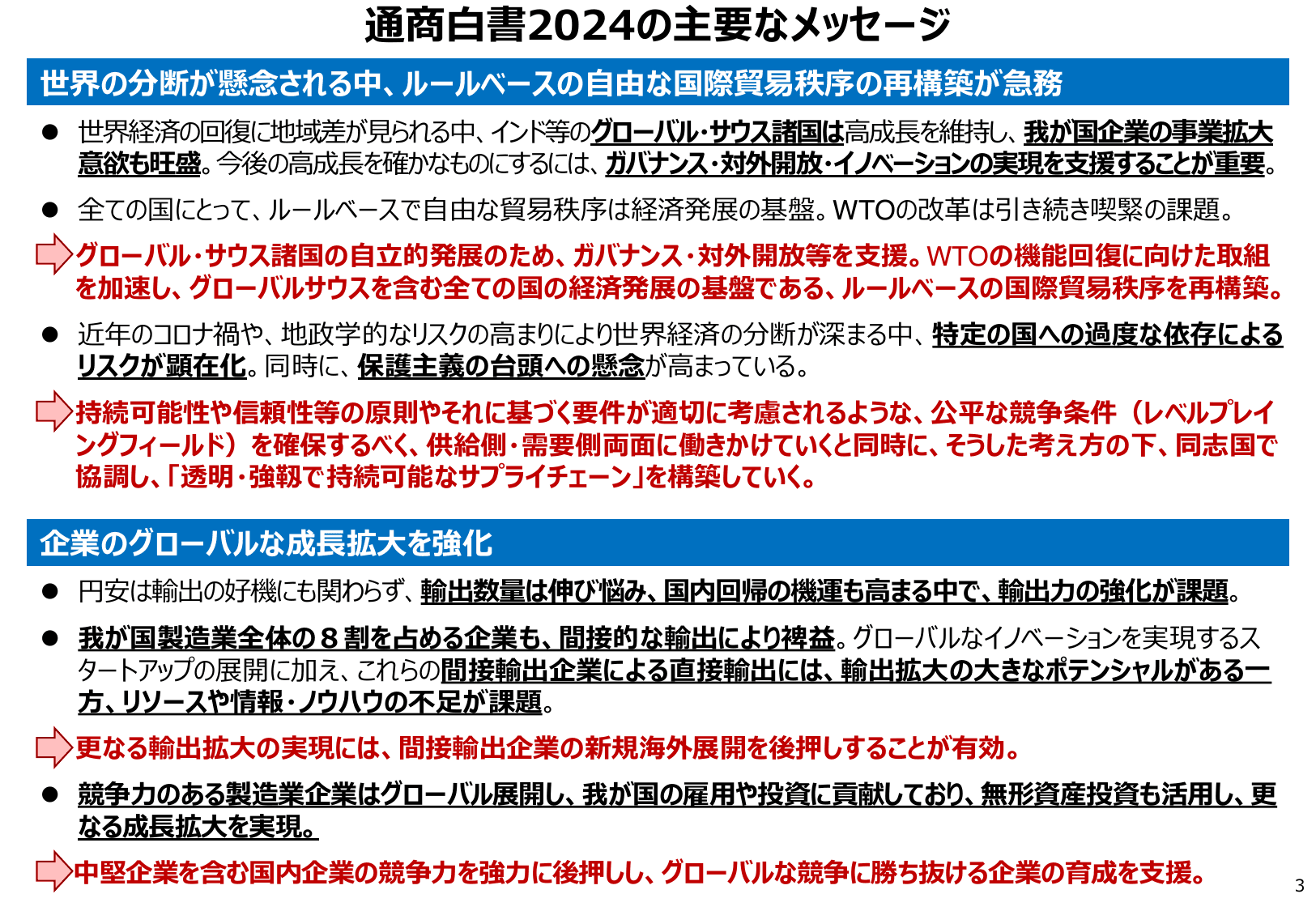 通商白書2024（概要）