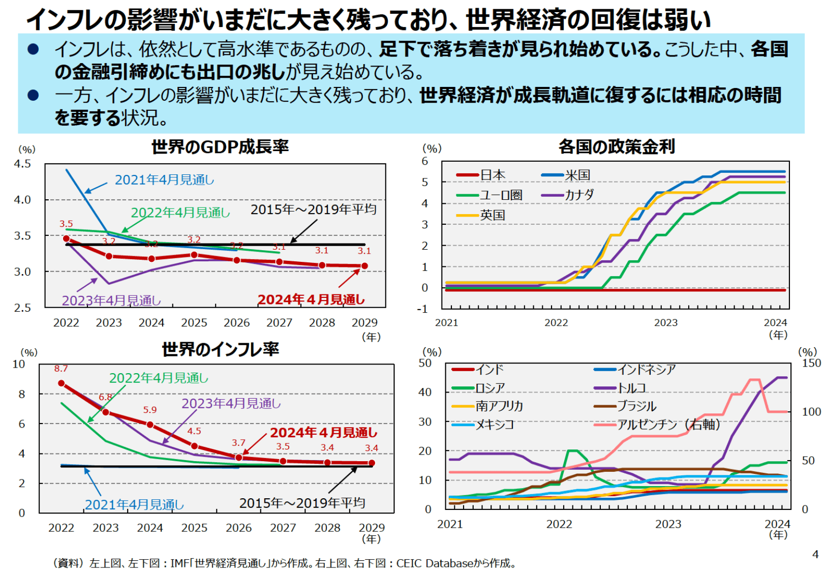 通商白書2024（概要）
