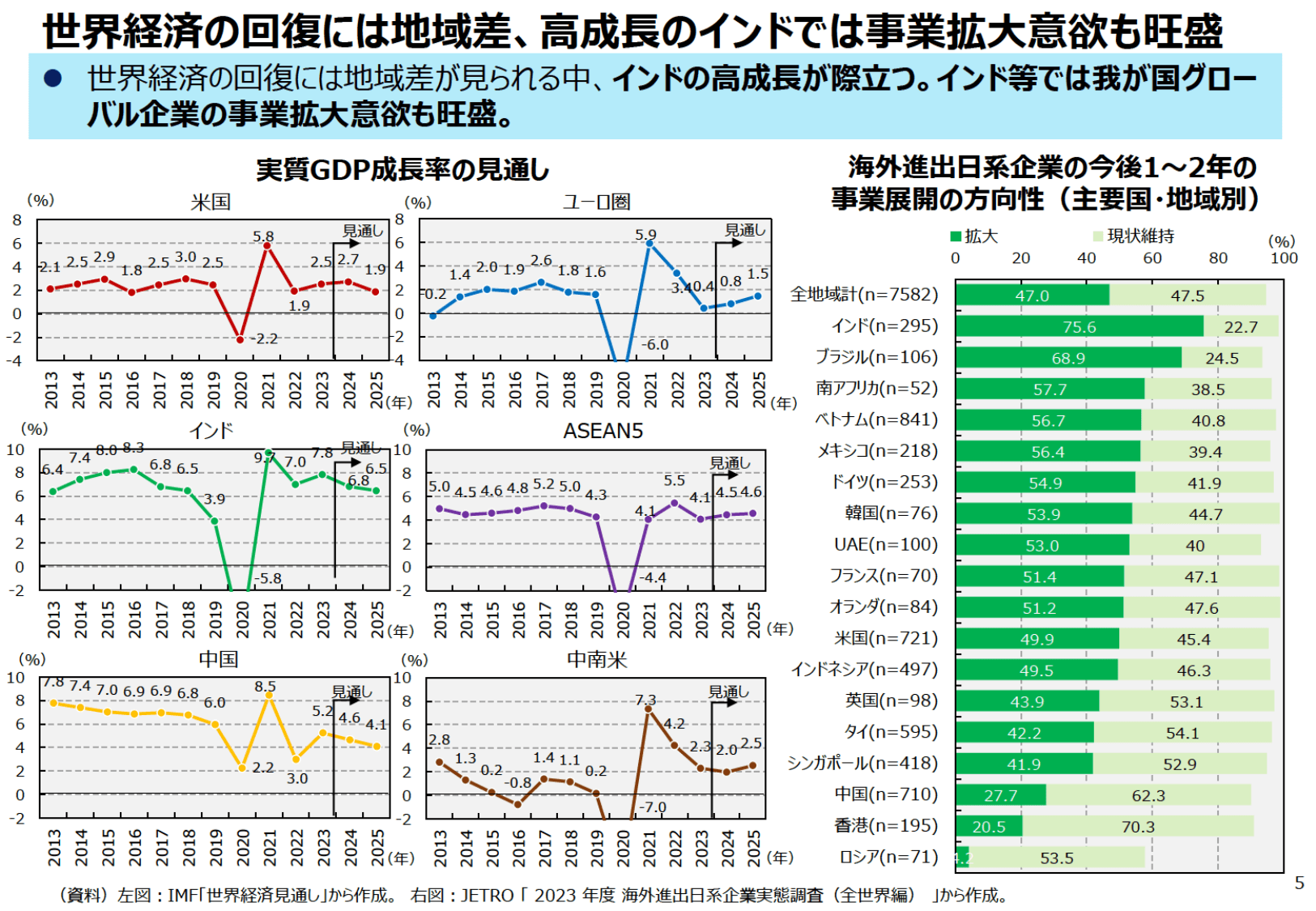 通商白書2024（概要）