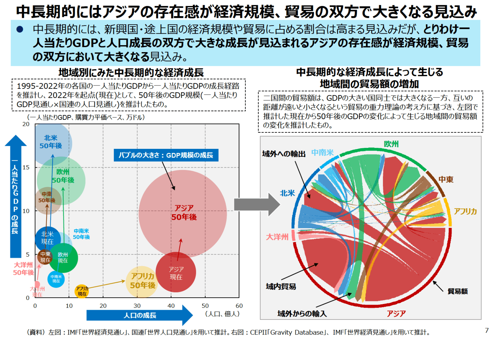 通商白書2024（概要）