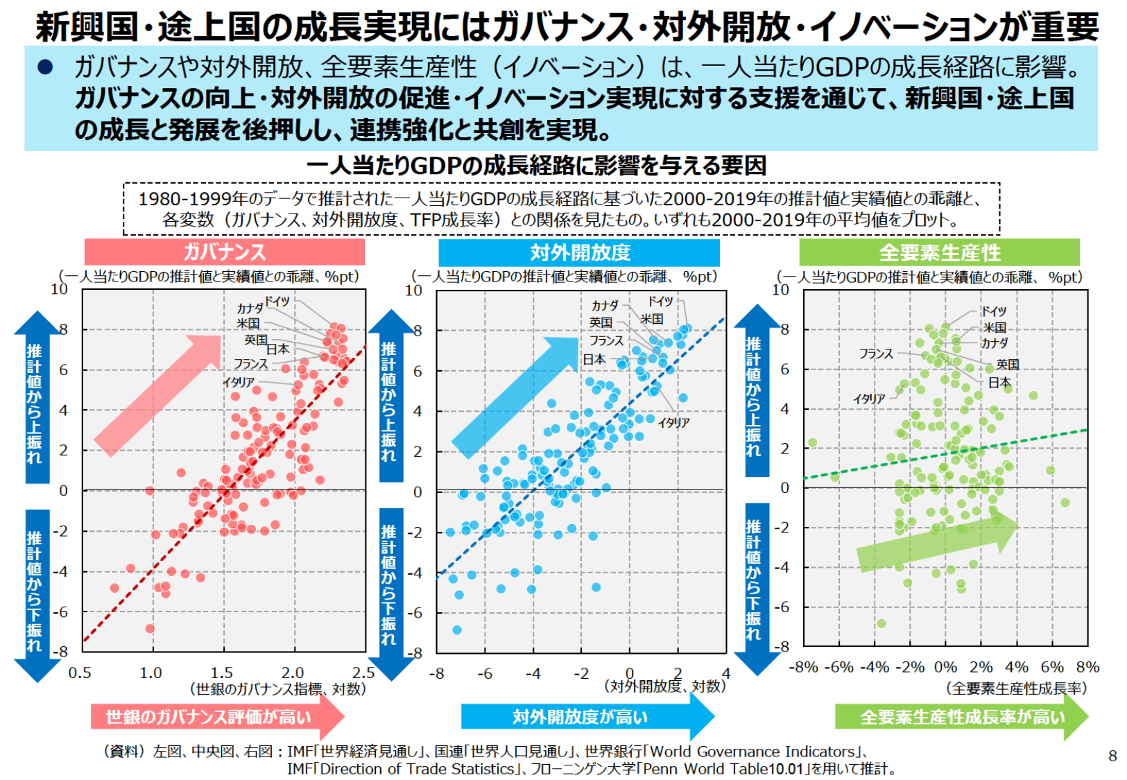 通商白書2024（概要）