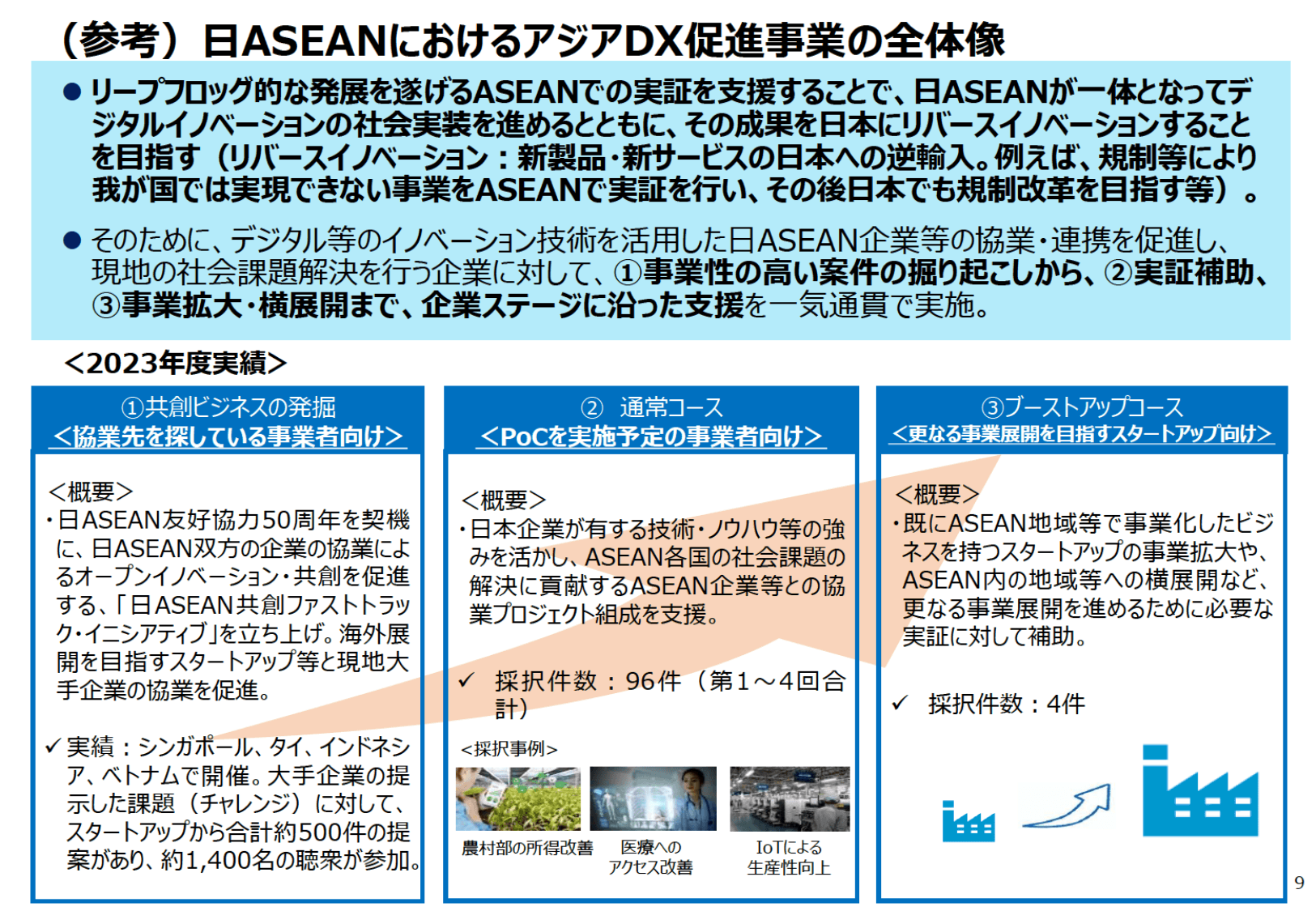 通商白書2024（概要）