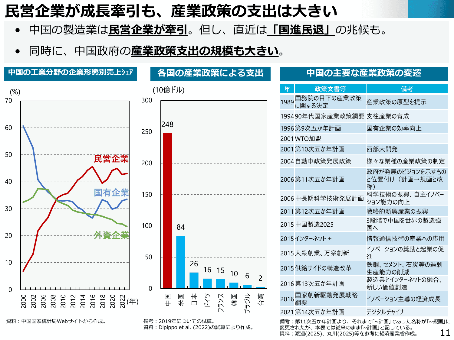 通商白書2025（概要）