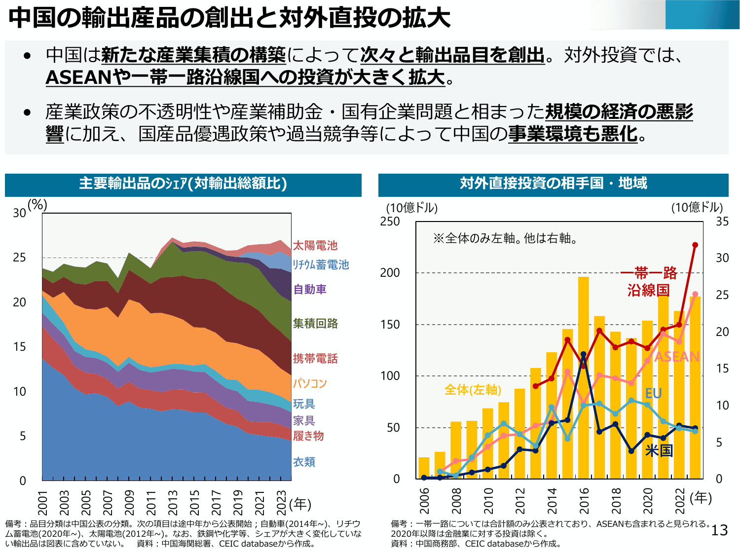 通商白書2025（概要）
