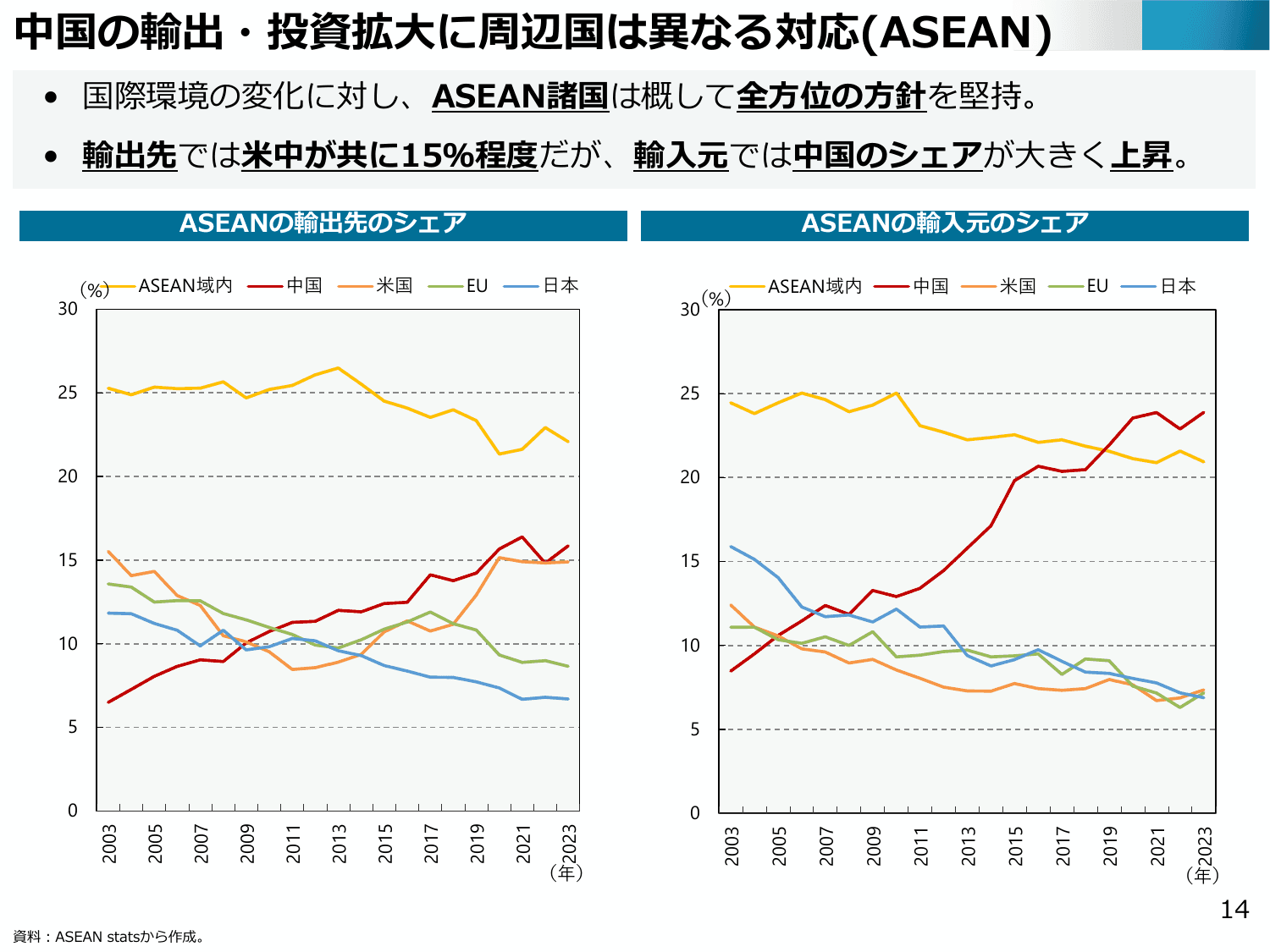 通商白書2025（概要）