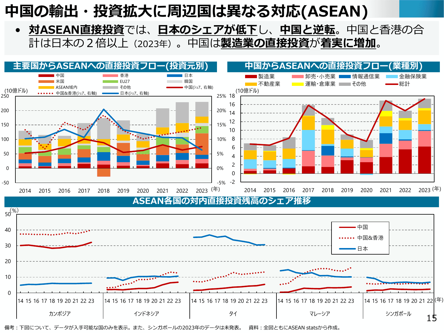 通商白書2025（概要）