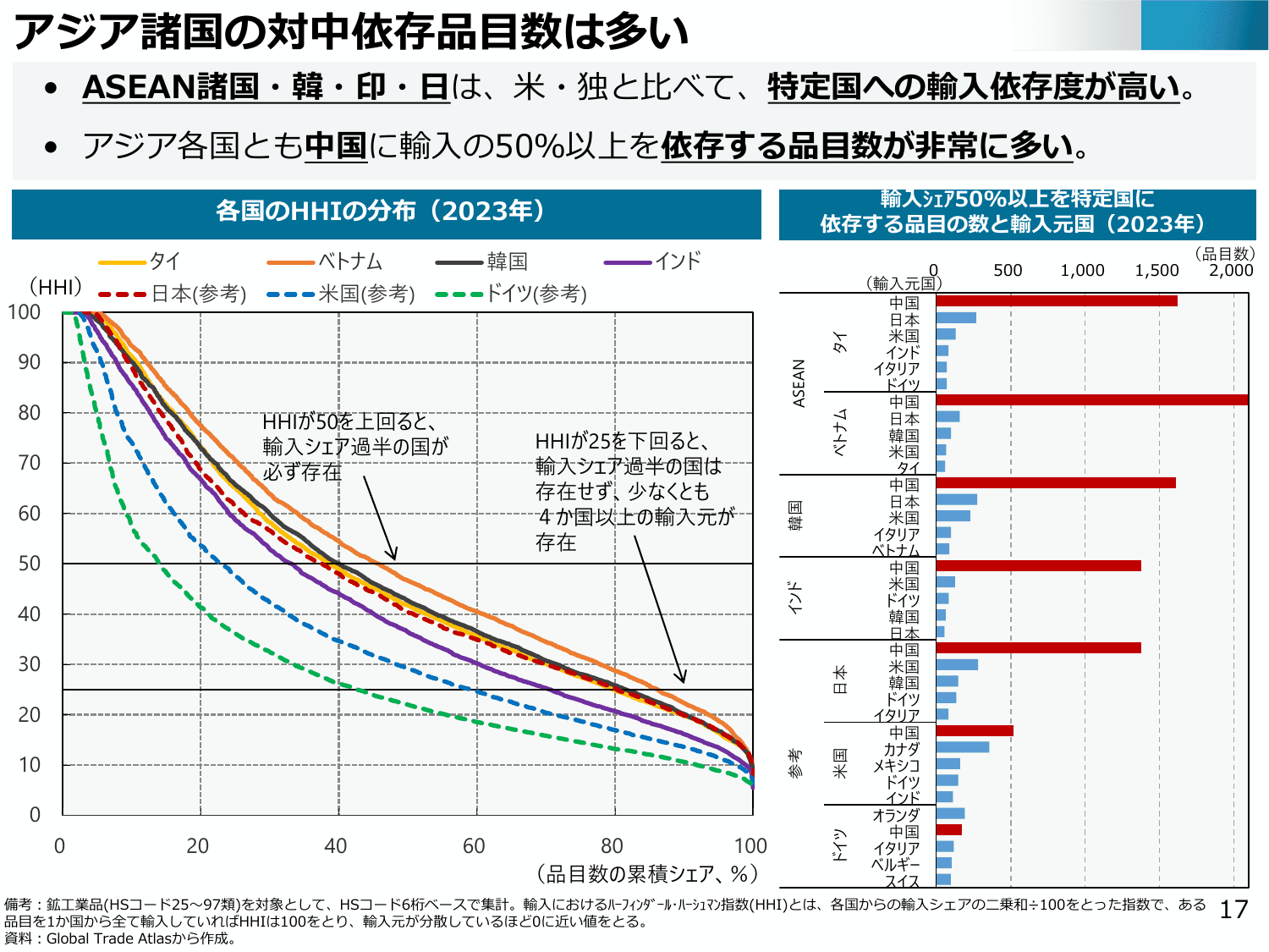 通商白書2025（概要）