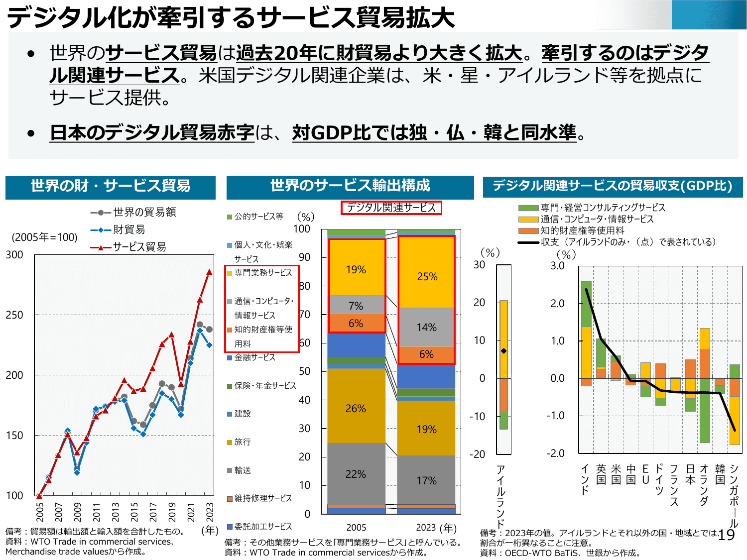 通商白書2025（概要）