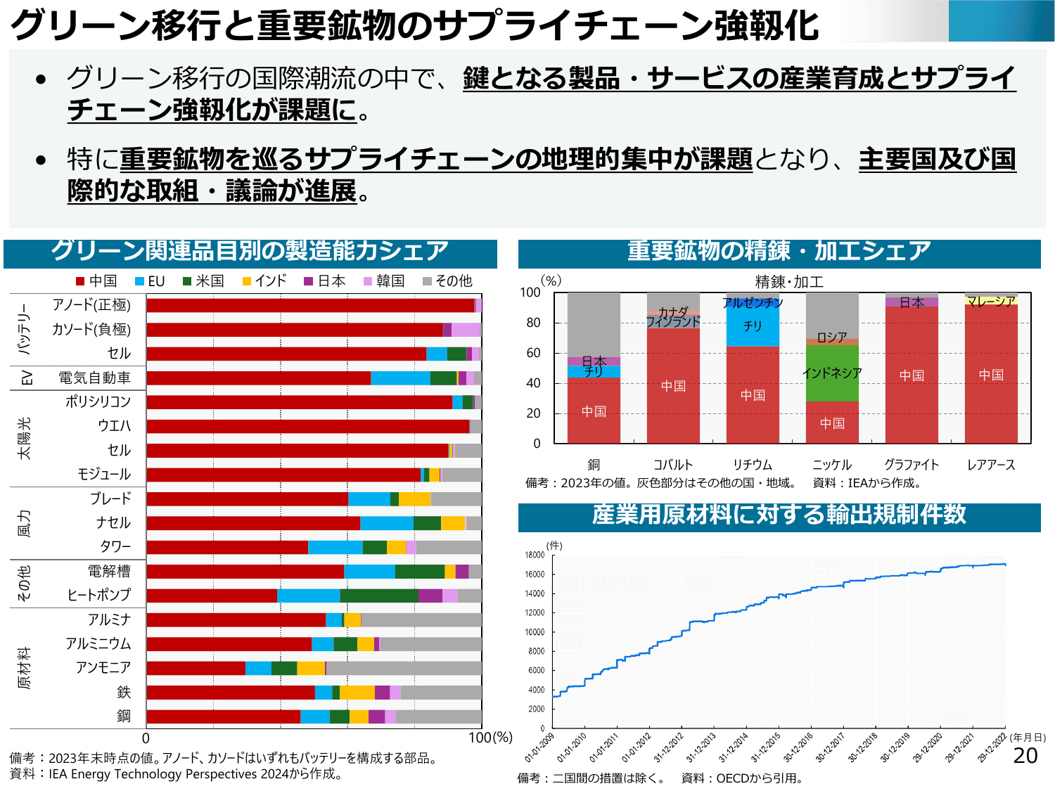 通商白書2025（概要）