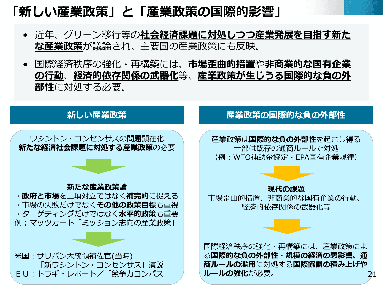 通商白書2025（概要）