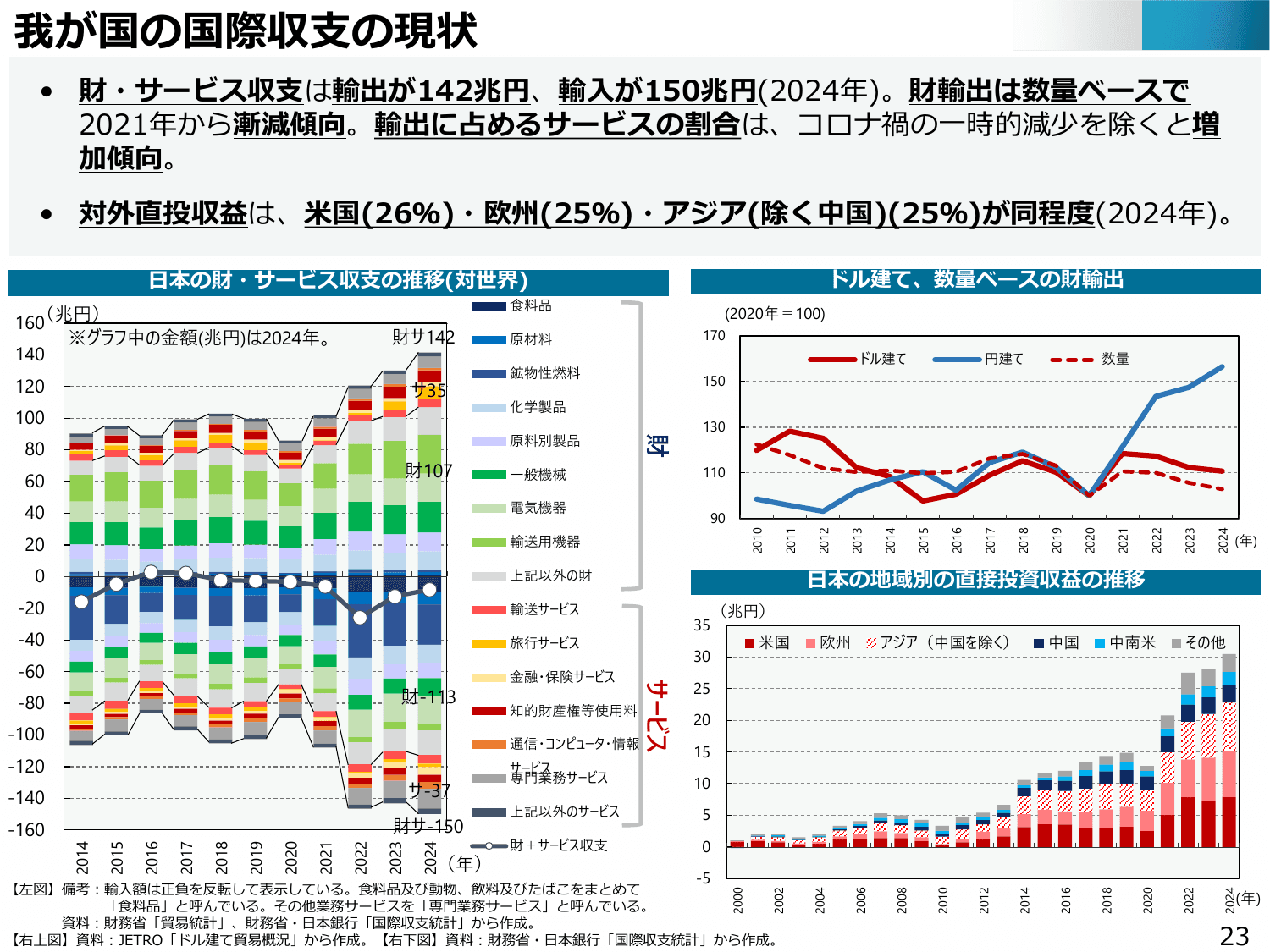 通商白書2025（概要）