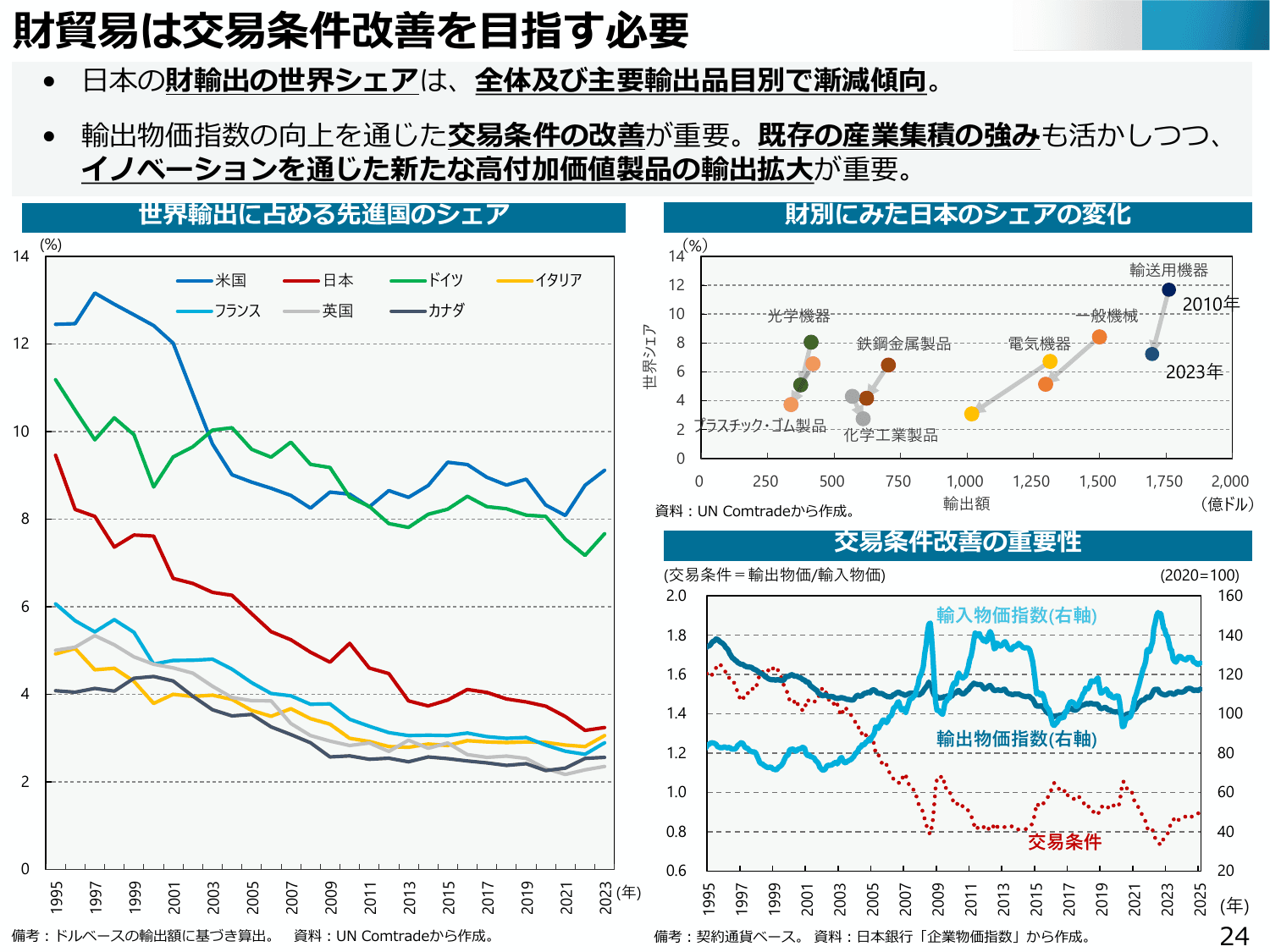 通商白書2025（概要）