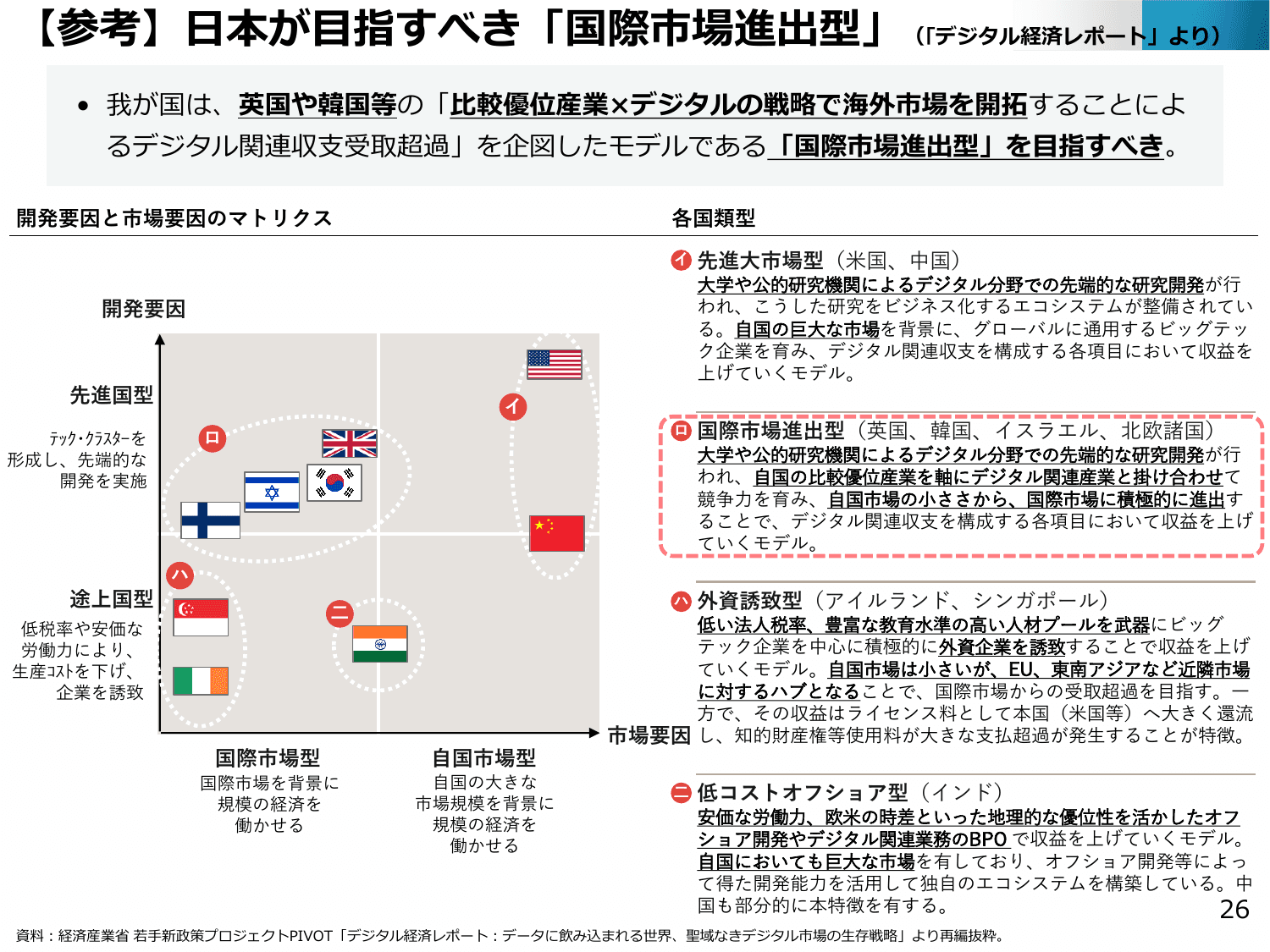 通商白書2025（概要）