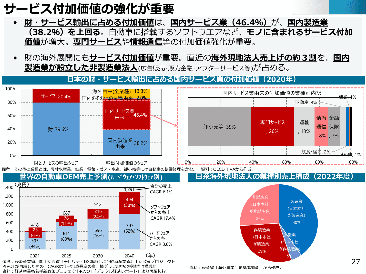 通商白書2025（概要）