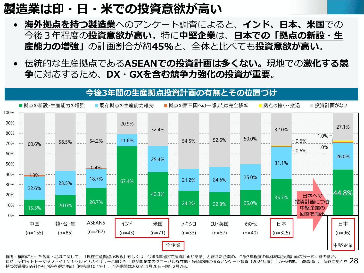 通商白書2025（概要）