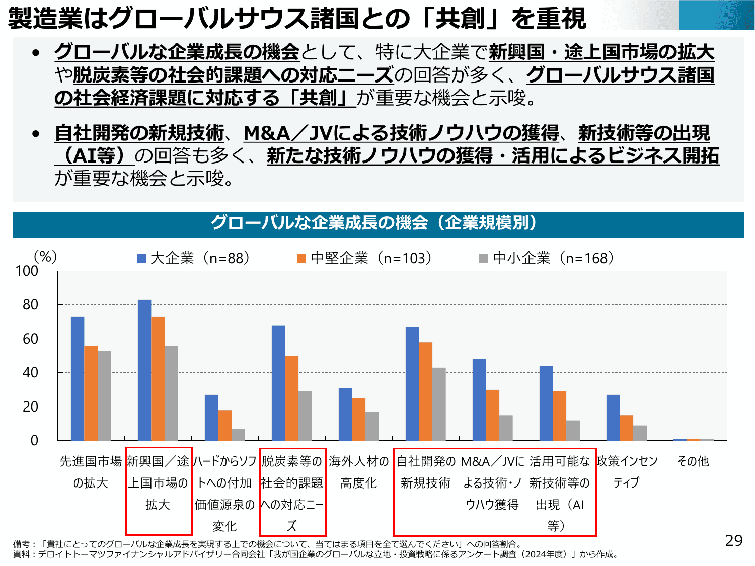 通商白書2025（概要）