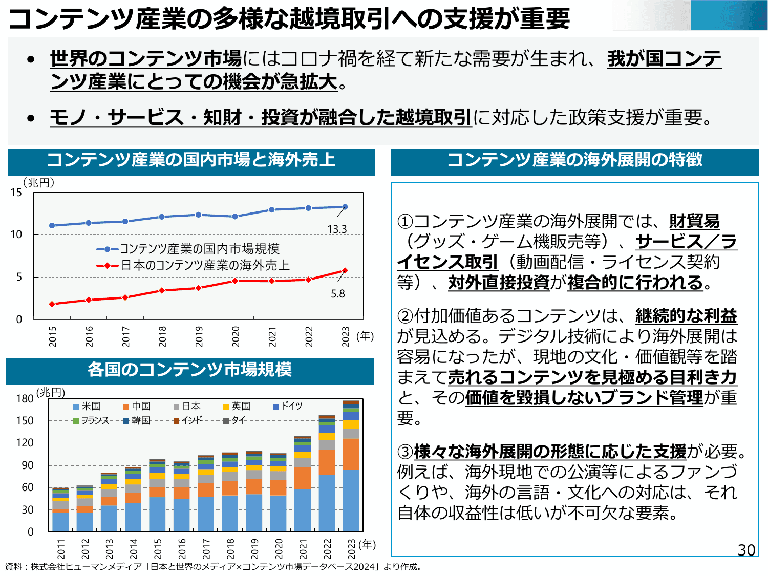 通商白書2025（概要）