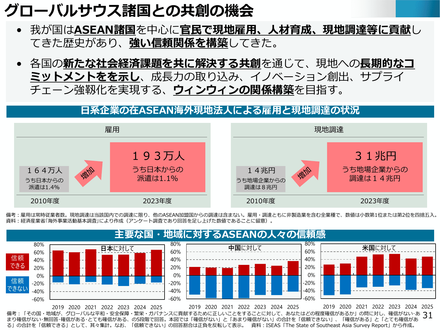 通商白書2025（概要）