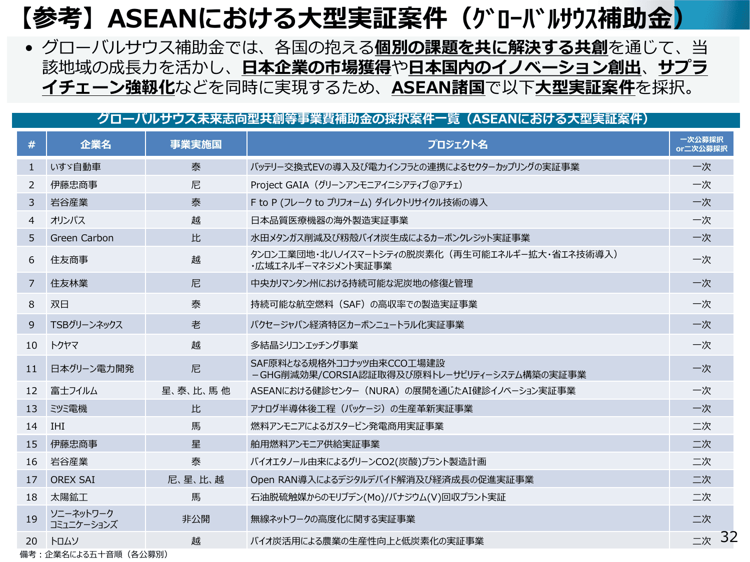 通商白書2025（概要）