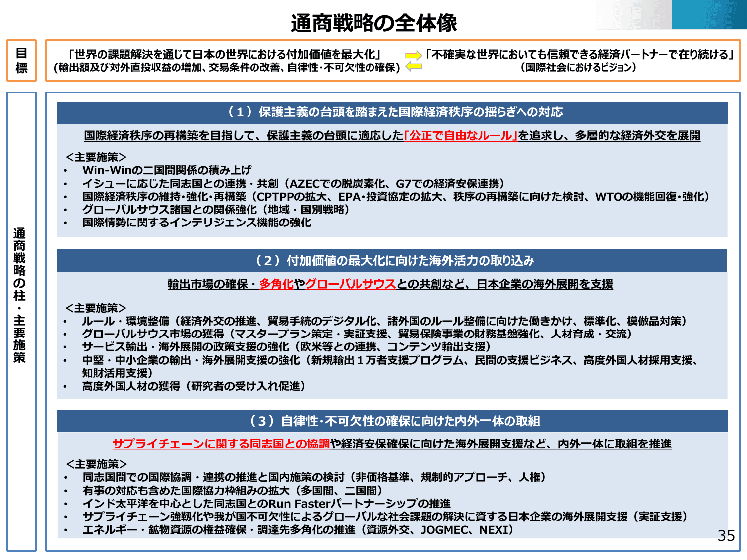 通商白書2025（概要）
