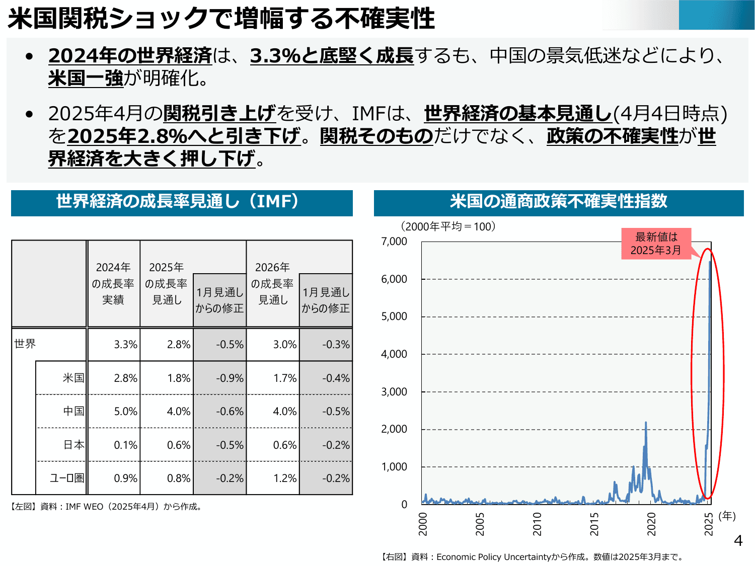通商白書2025（概要）
