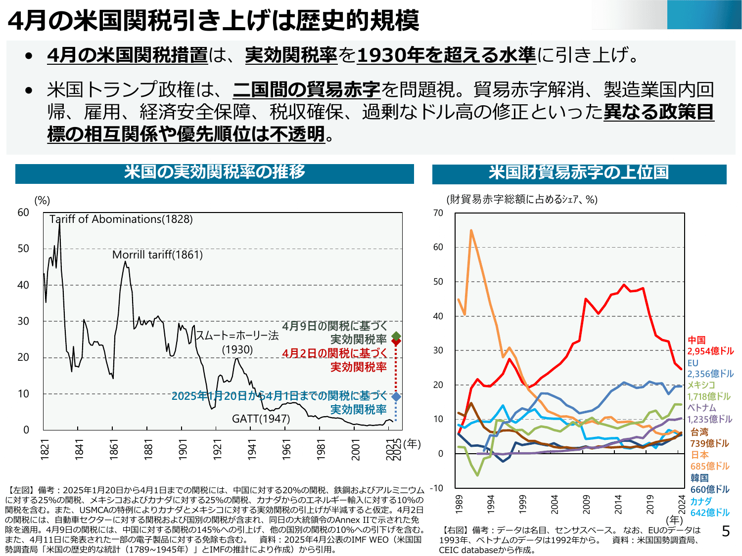 通商白書2025（概要）