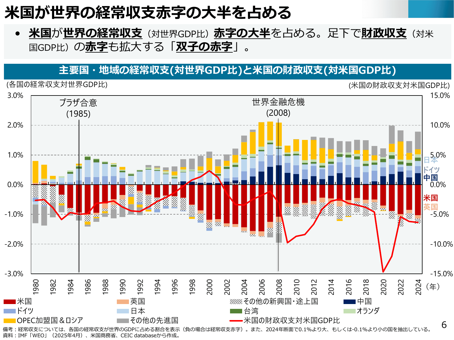 通商白書2025（概要）