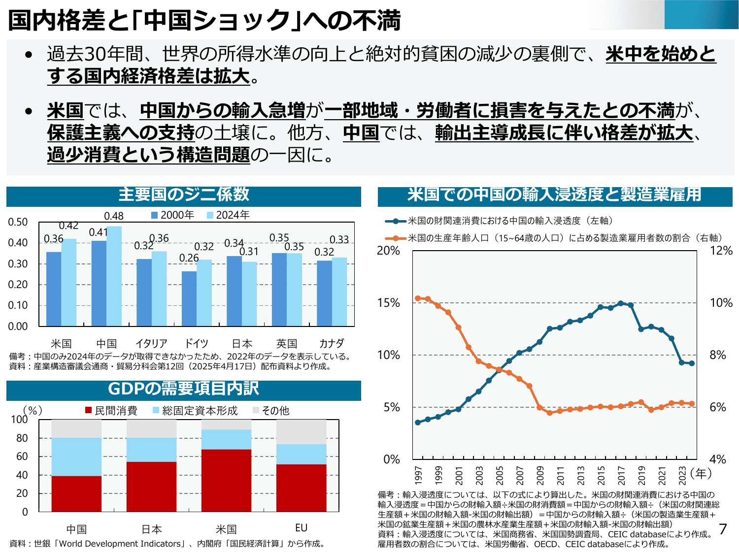 通商白書2025（概要）
