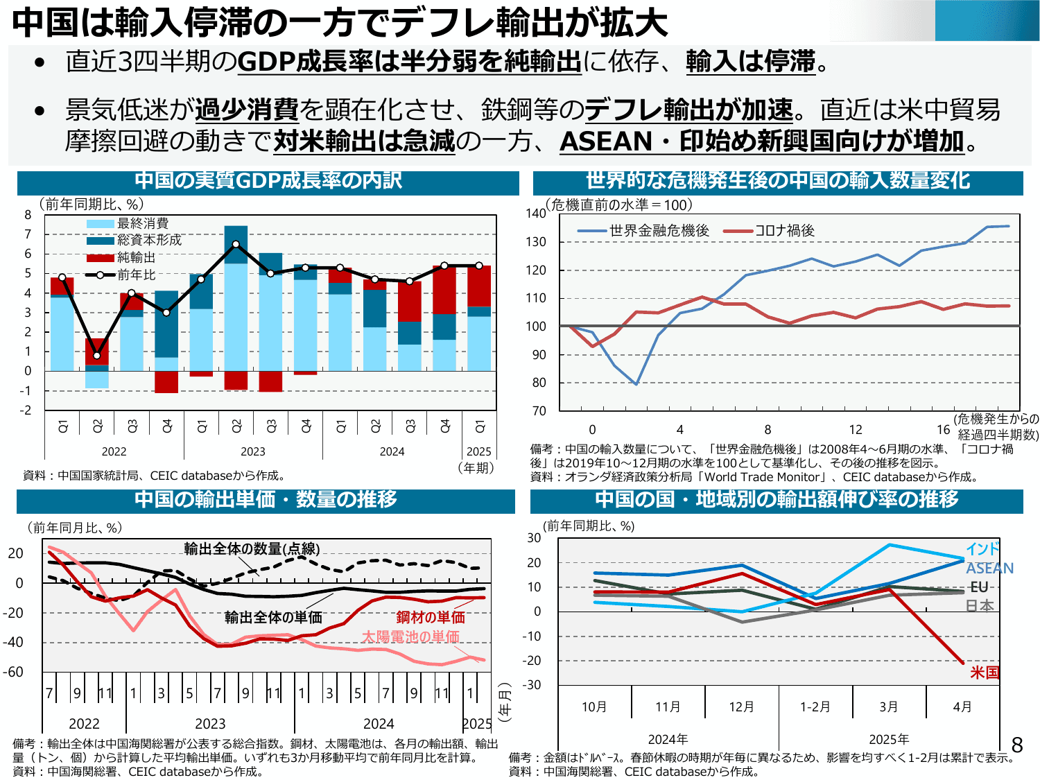 通商白書2025（概要）