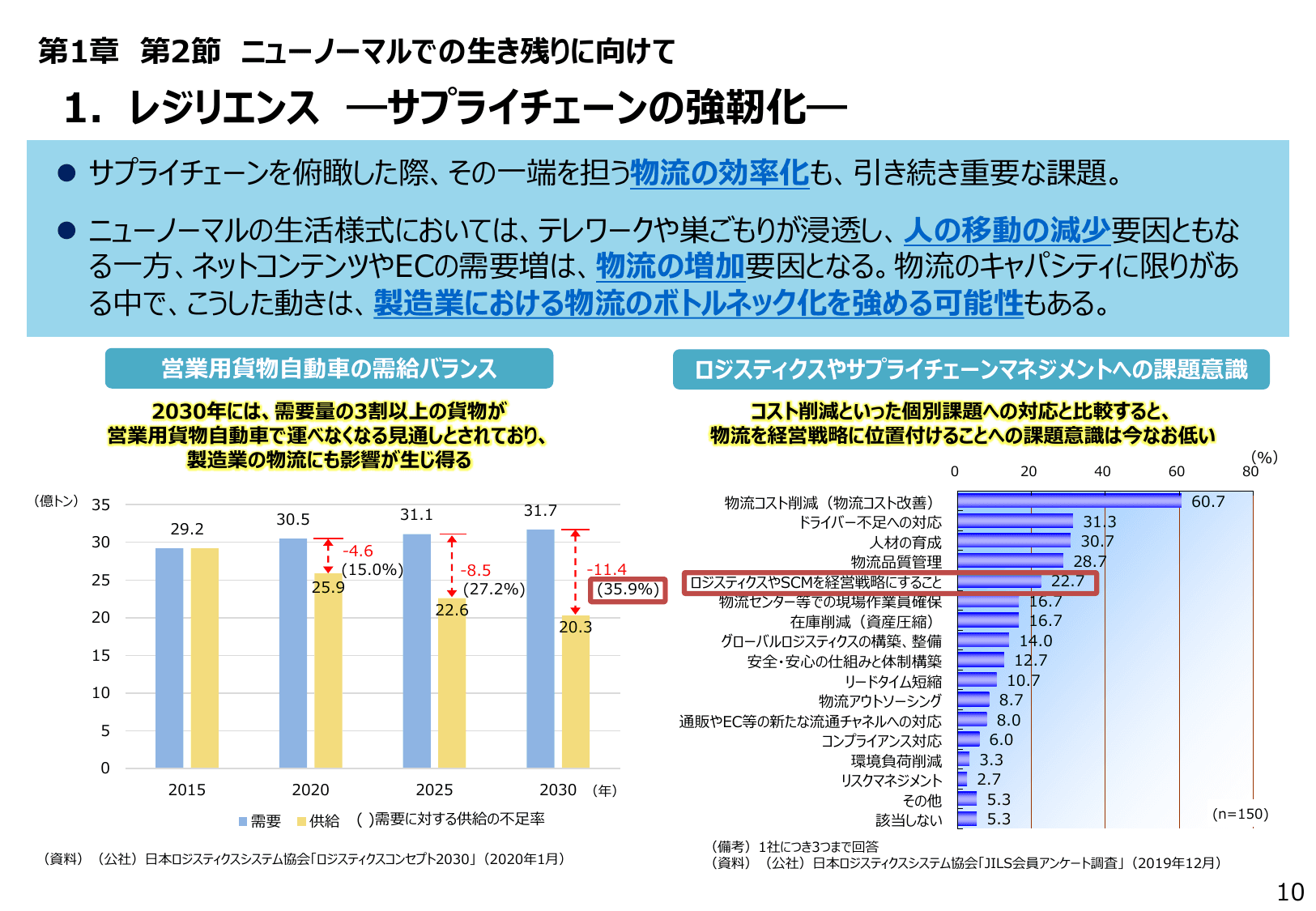2021年版 ものづくり白書（概要）