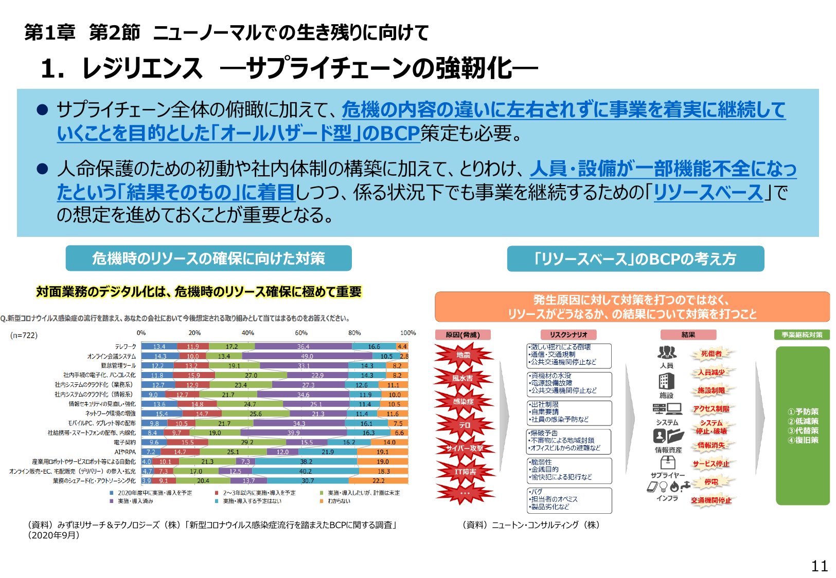2021年版 ものづくり白書（概要）