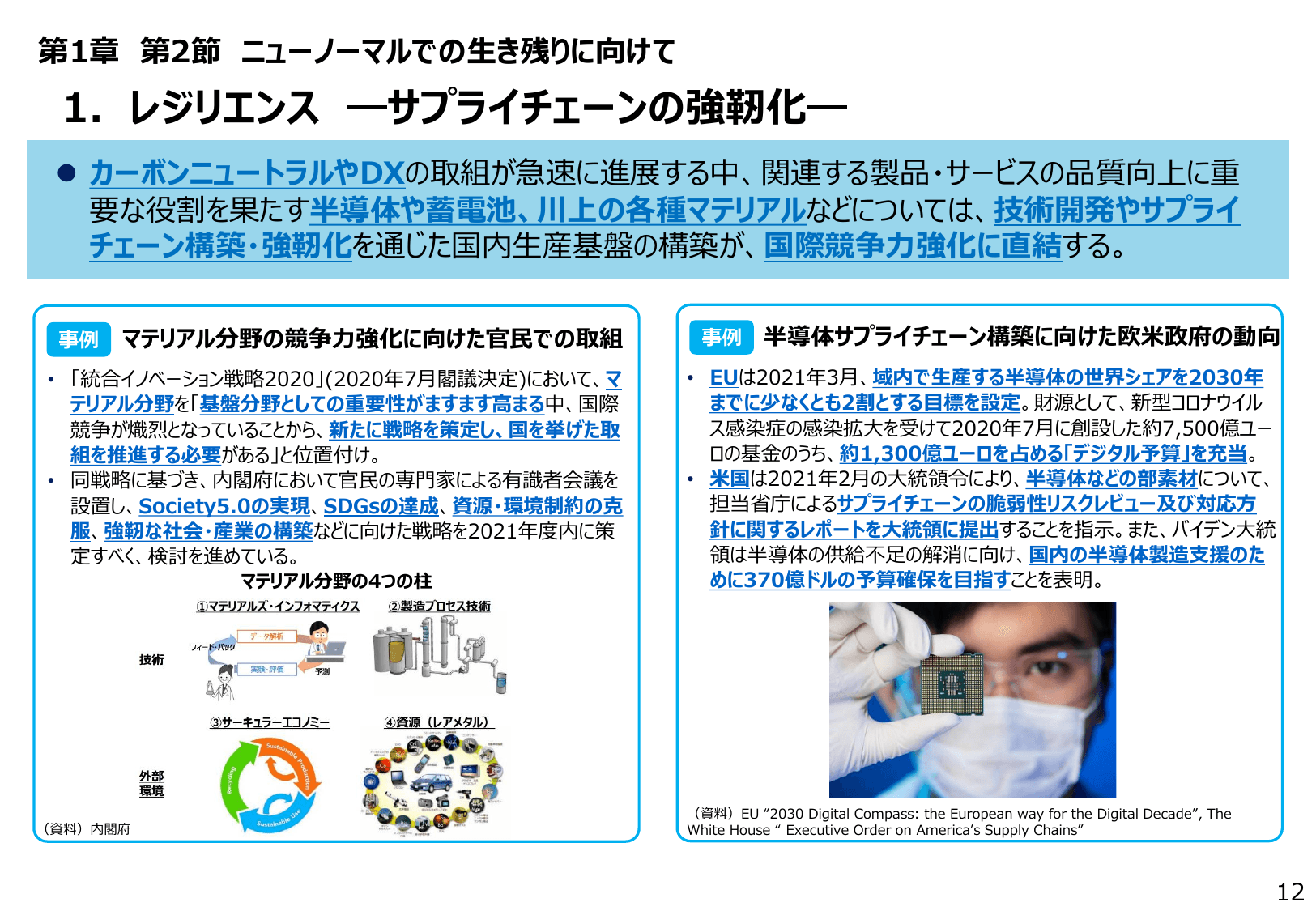 2021年版 ものづくり白書（概要）