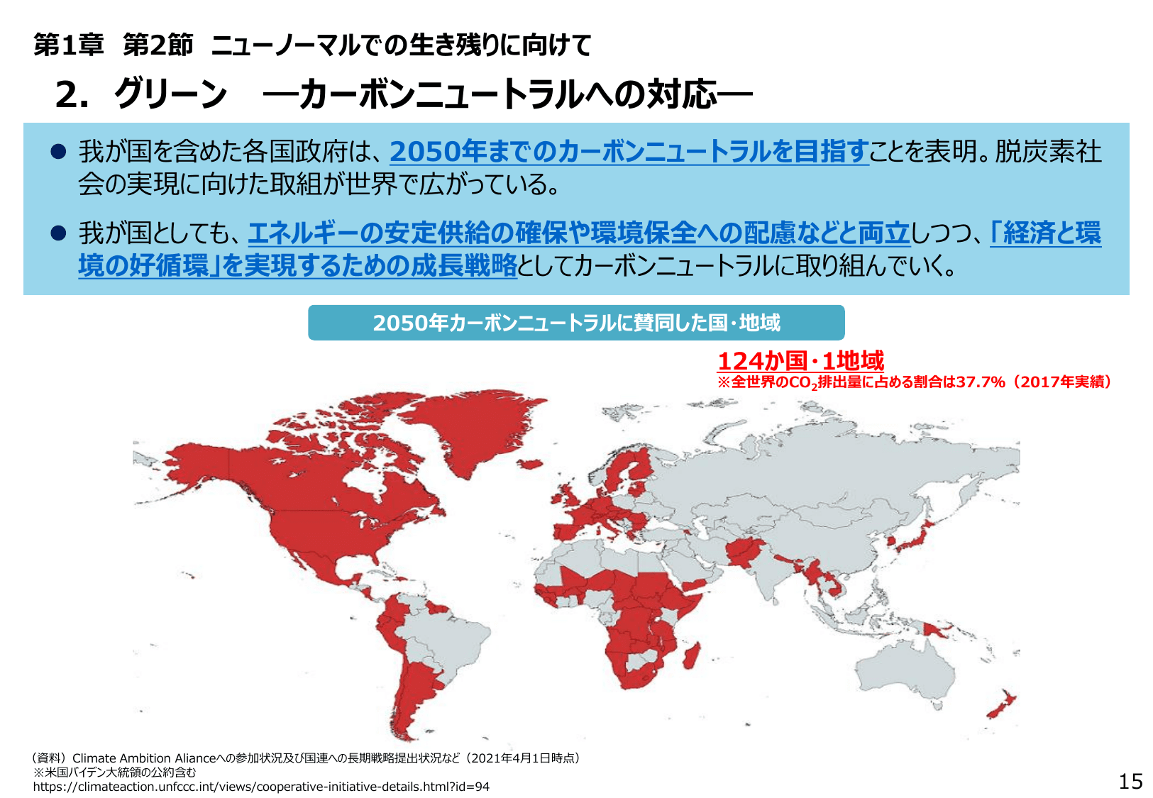 2021年版 ものづくり白書（概要）