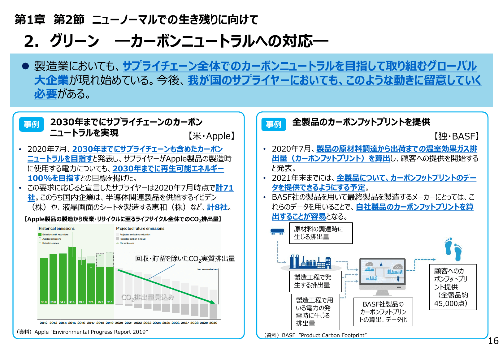 2021年版 ものづくり白書（概要）