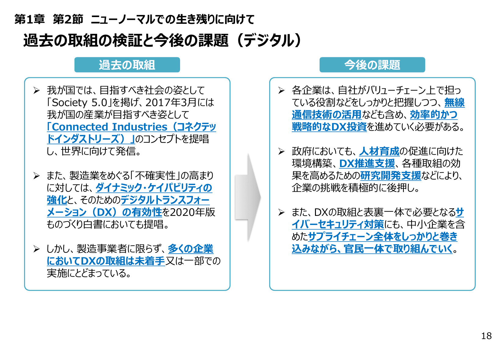 2021年版 ものづくり白書（概要）